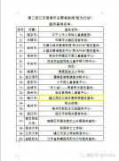 周艺公益荣获江苏省青年志愿者助残“阳光行动”服务基地