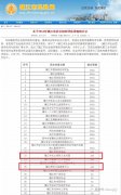 周艺公益和长山残疾人艺术团均获3A等级社会组织